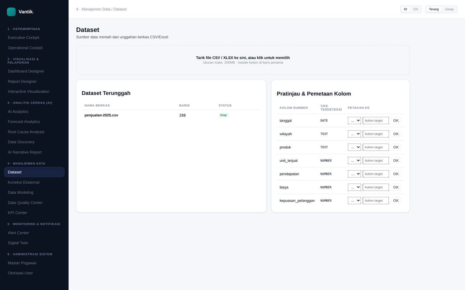 Platform Analitik Data Enterprise